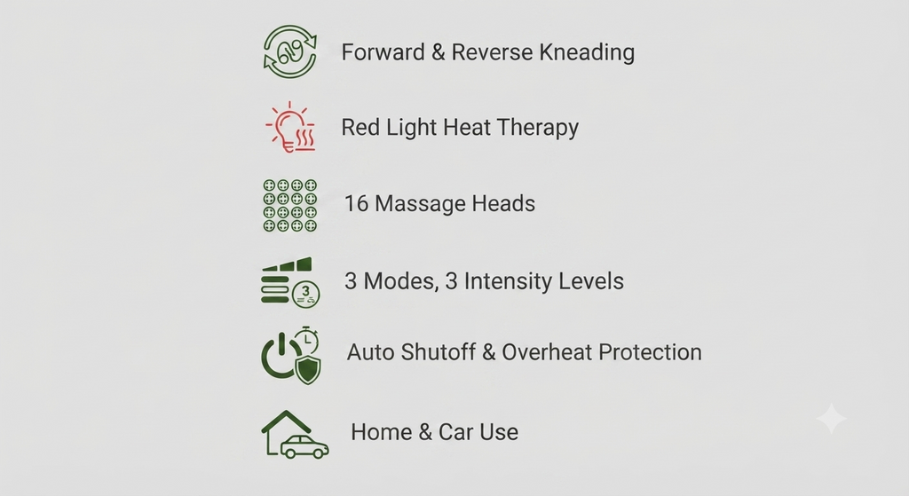 Shiatsu Neck & Shoulder Massager - 16 Deep-Kneading Heated Massage Heads for Neck, Back & Legs