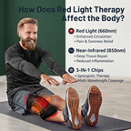 LED Red Light Therapy Pad - Red/Infrared/Blue LED + Vibration + Heat for Joint & Muscle Pain Relief